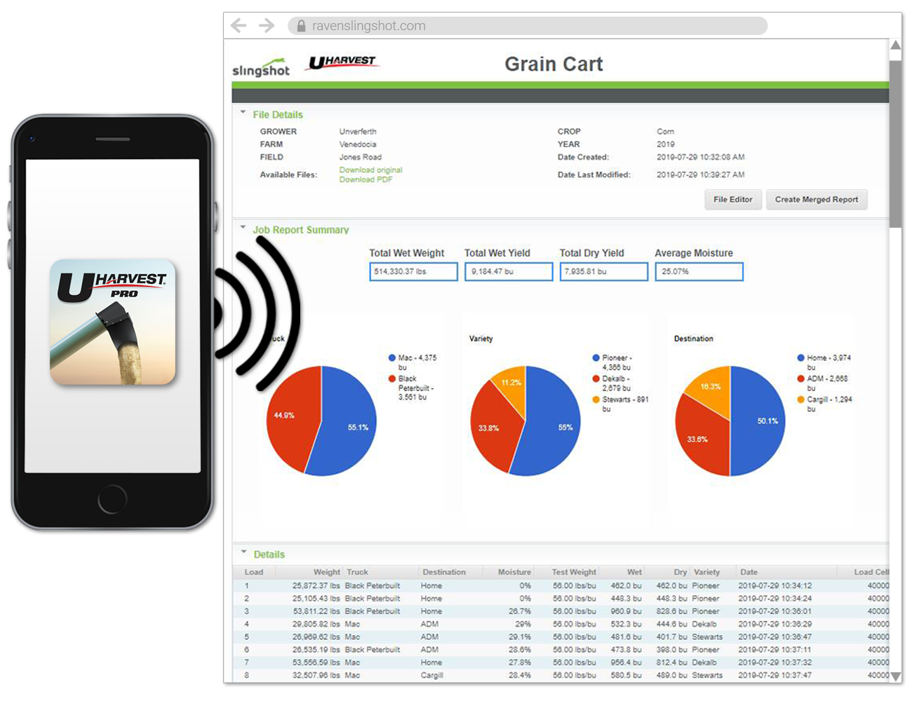 Transfer your harvest data to Slingshot Reporting, harvest reporting, farm data management